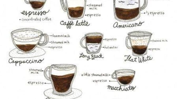Starbucks kahve önerileri alabilir miyim, en sevdiğiniz starbucks kahve çeşitleri hangileri, neden?