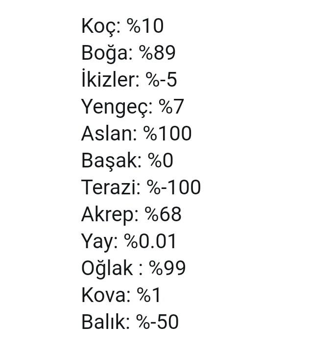 Sizin burcunuz ve mutluluk oranınız nedir?