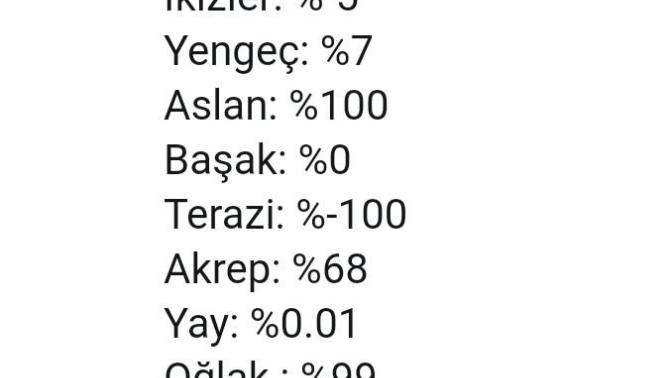 Sizin burcunuz ve mutluluk oranınız nedir?