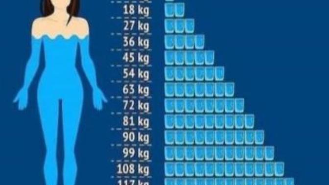 Yeterince Su İçiyor musun ?