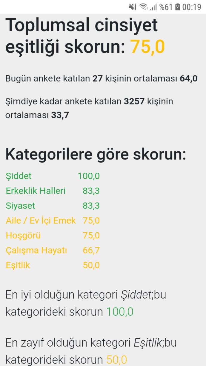Toplumsal cinsiyet eşitliği skorun kaç?