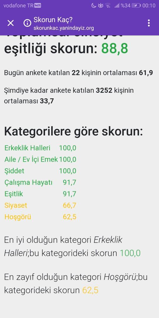 Toplumsal cinsiyet eşitliği skorun kaç?