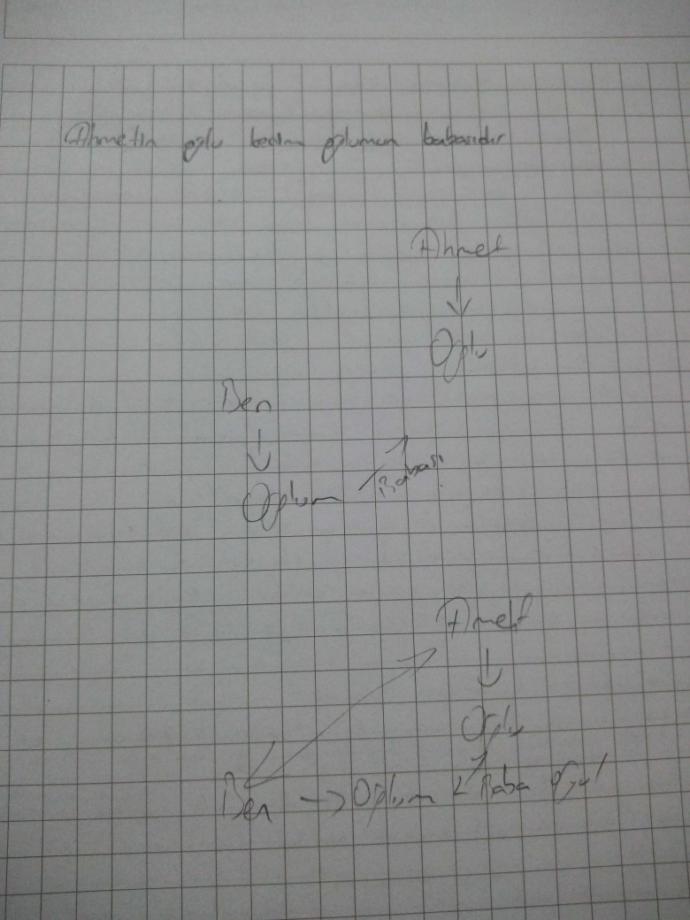 Ahmetin oğlu, benim oğlumun babasıdır diyen biri ahmetin nesidir?
