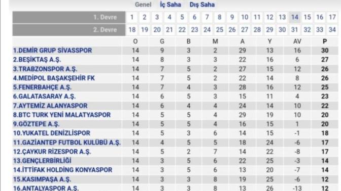 Süper Lig'de mücadele eden takımlardan favoriniz hangisi?