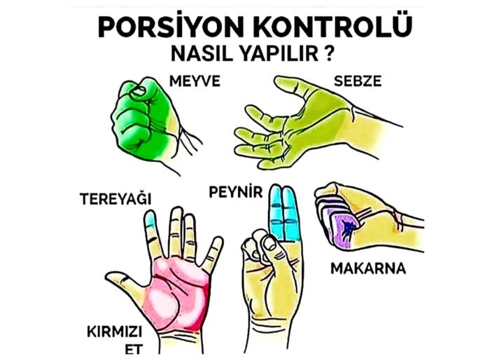 Yemek yerken kendini kontrol edebiliyor musun kscan?