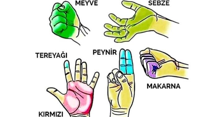 Yemek yerken kendini kontrol edebiliyor musun kscan?