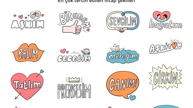 Flörtüme nasıl hitap ederim?
