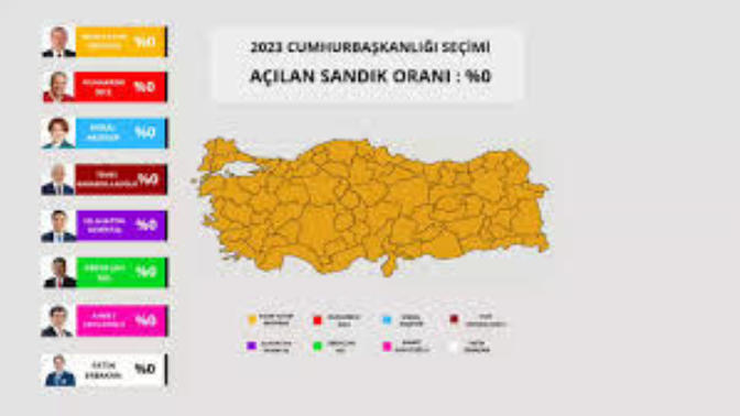 2023'te olacak cumhurbaşkanlığı seçimini kim kazanır?