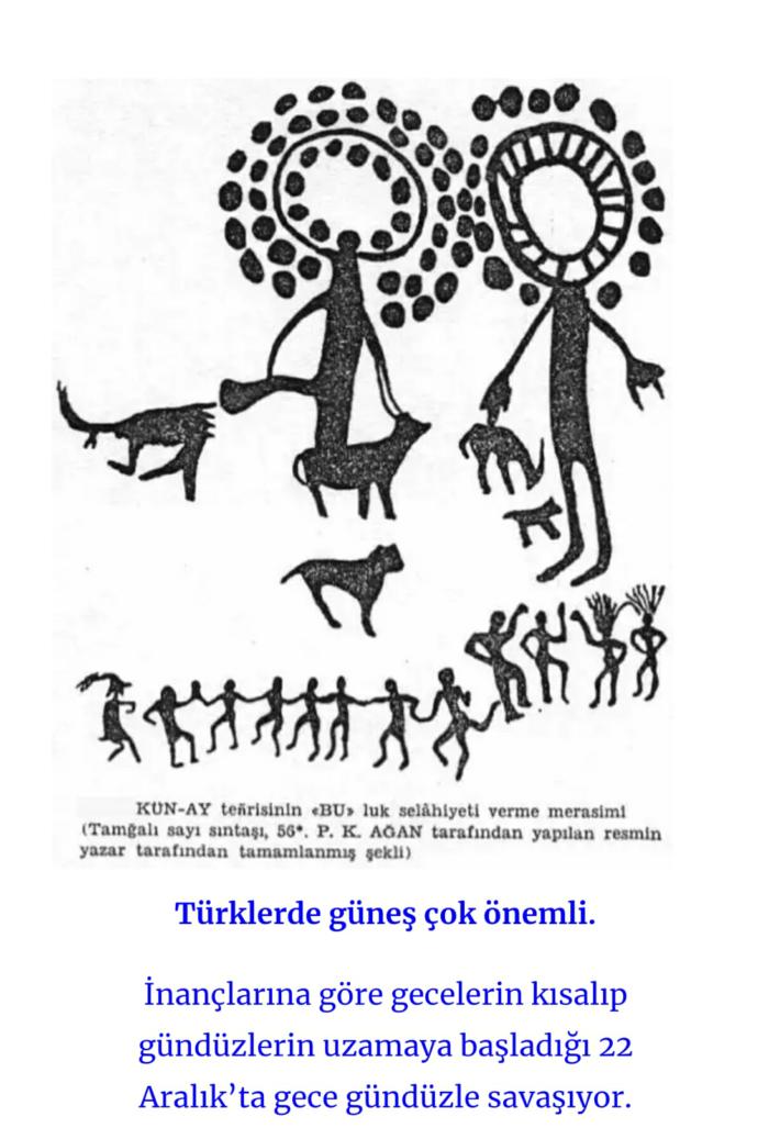 🎄22 Aralık Nardugan/Yeniden Doğuş Bayramı🎄 Noel Baba & Çam süsleme geleneğinin, Eski Türklerden geldiğini biliyor musunuz?