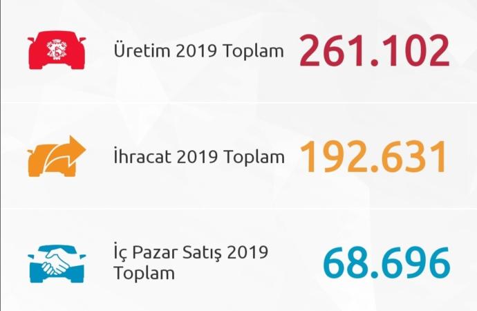 Yerli otomobil TOGG hayal olarak kalır mı sizce?