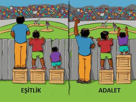 Eşitlik ile adalet arasındaki fark ne?