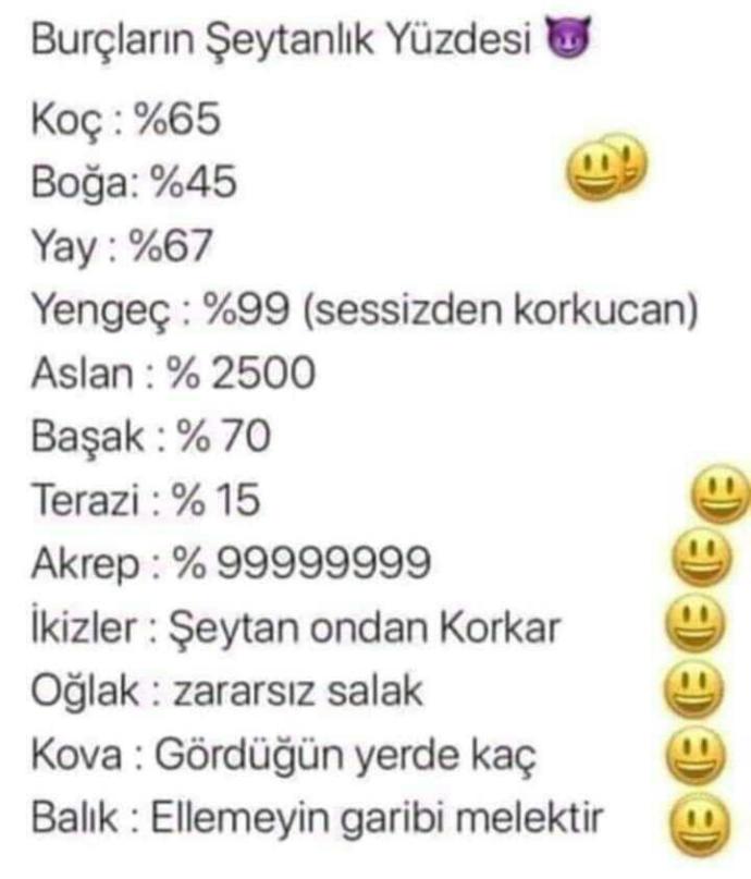 Burçların şeytanlık yüzdesi kaç?
