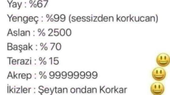Burçların şeytanlık yüzdesi kaç?