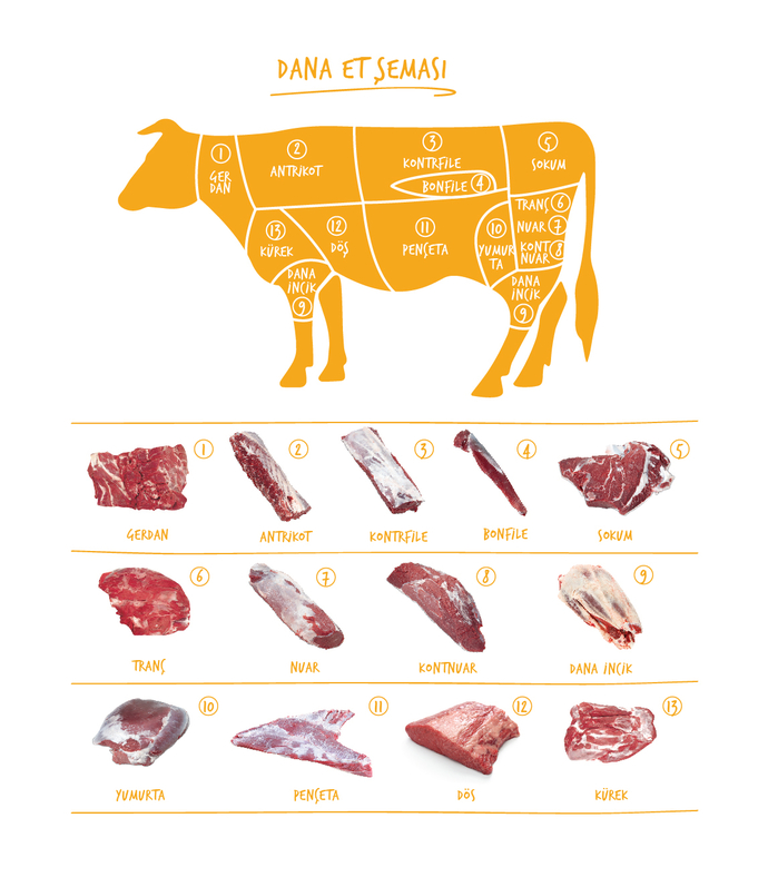 Etin en lezzetli olan yeri hangisidir?