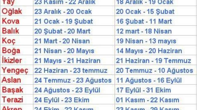 Yeni burcunuz ne?