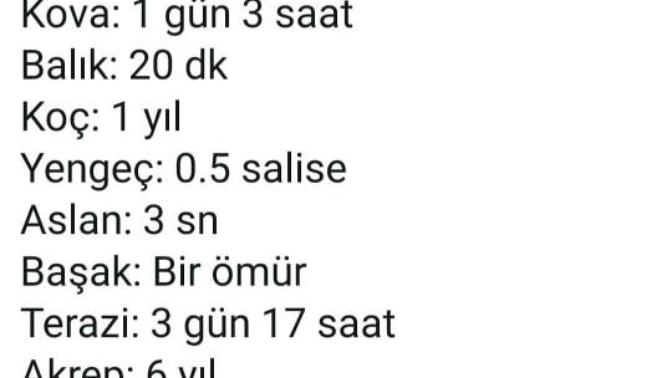 Burçların bir insana sadık kalma süreleri. Sen hangi burçsun?