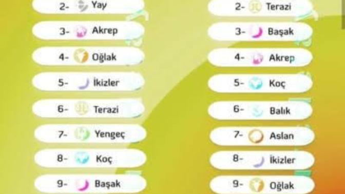 Burçlara göre güzellik vs. sıralaması bu doğru mu KS?
