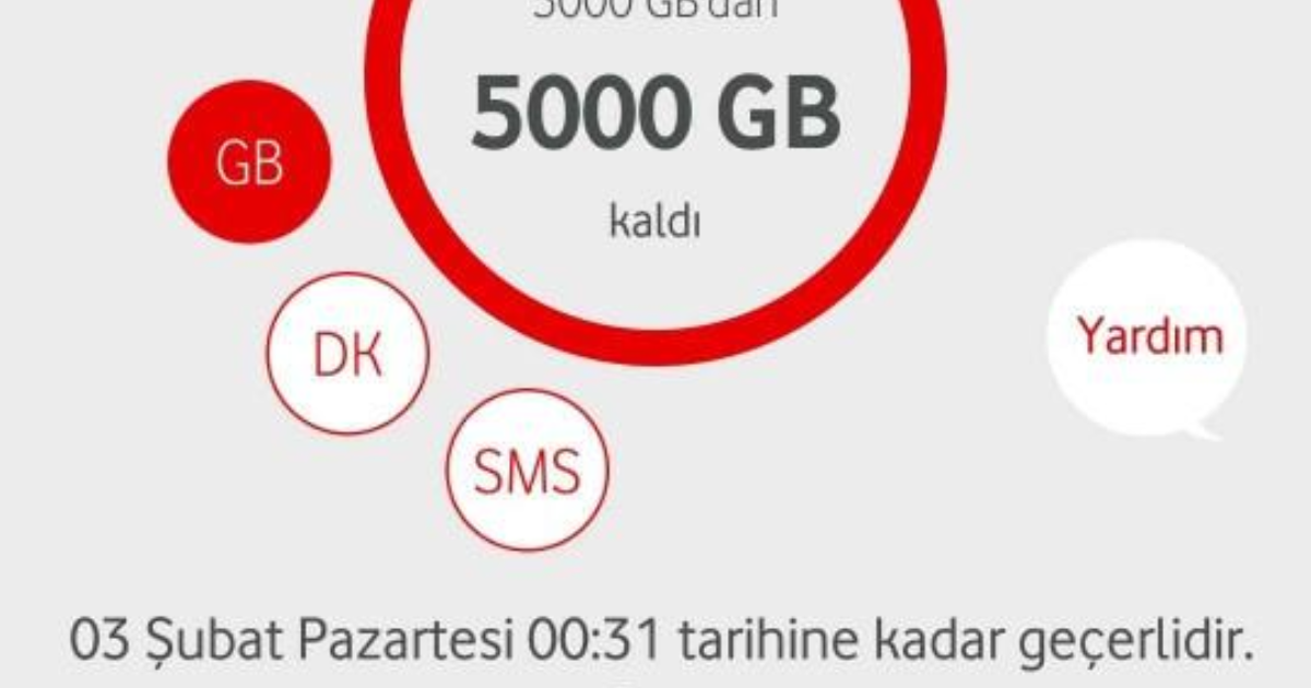 Sizce en iyi operatör hangisi? KizlarSoruyor