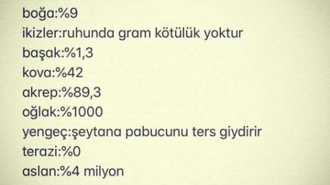 Burçların şeytanlık % leri kaç biliyor musunuz?