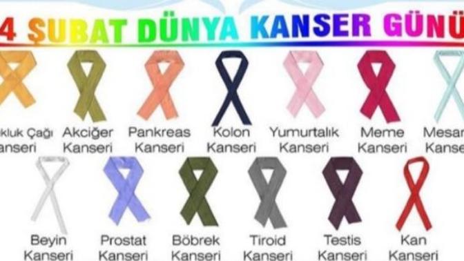 4  Şubat Dünya Kanser Günü hakkında düşünceleriniz nelerdir?