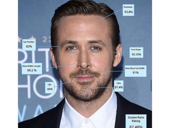 Altın orana göre en yakışıklı erkek Robert Pattinson! Sence haketmiş mi?