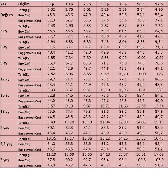 Bakılması daha kolay bir persantil tablosu