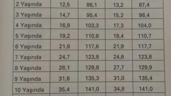 Çocuklarda İdeal Boy Ve Kilo Nasıl Olmalı?
