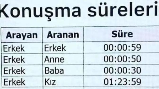 Günlük telefonda konuşma süreniz kaç saat/dakika?