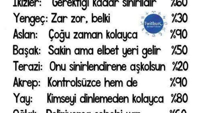 Burcunuza göre % kaç sinirlisiniz?