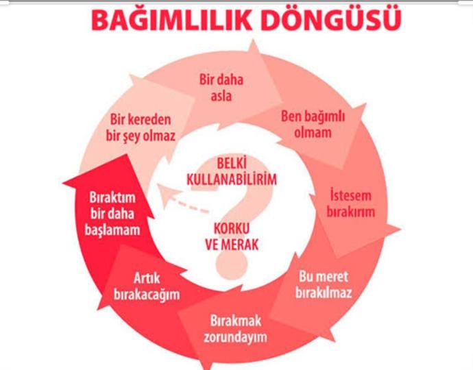 Bırakmak acı veriyor olabilir ama bazen tutunmak daha çok acıtır ve bunu bilirsin. Hayatında bırakmaya ihtiyaç duyduğun neler var?