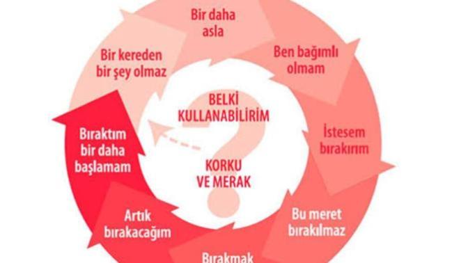 Bırakmak acı veriyor olabilir ama bazen tutunmak daha çok acıtır ve bunu bilirsin. Hayatında bırakmaya ihtiyaç duyduğun neler var?