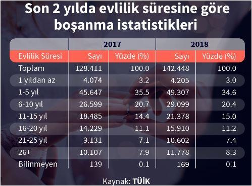 Evli erkekler zaman geçtikçe eşlerinden neden soğur?