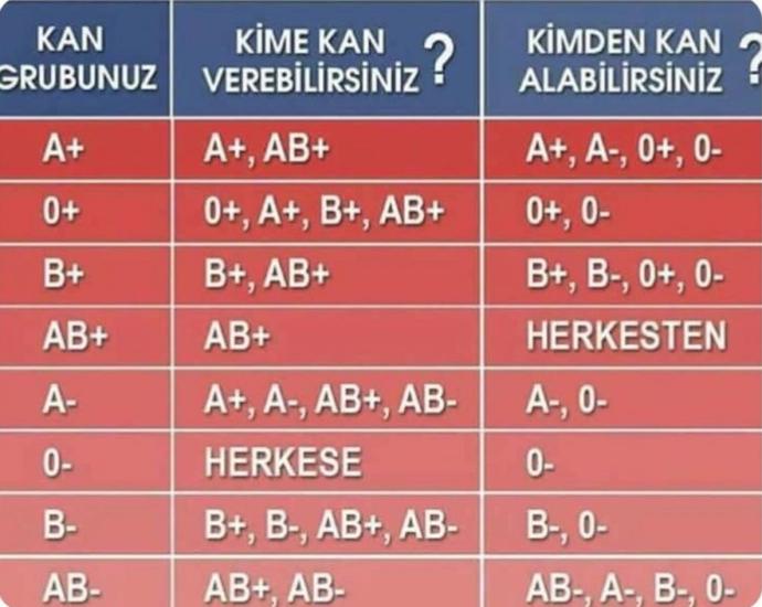 Bu hayatta ne kadar şanslısınız?
