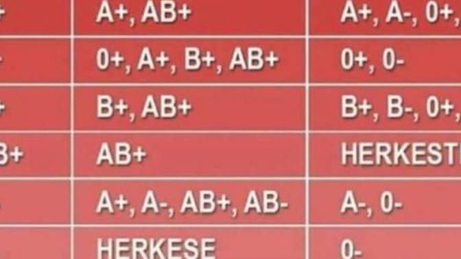 Bu hayatta ne kadar şanslısınız?