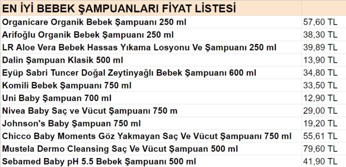 En İyi Bebek Şampuanı Listesi