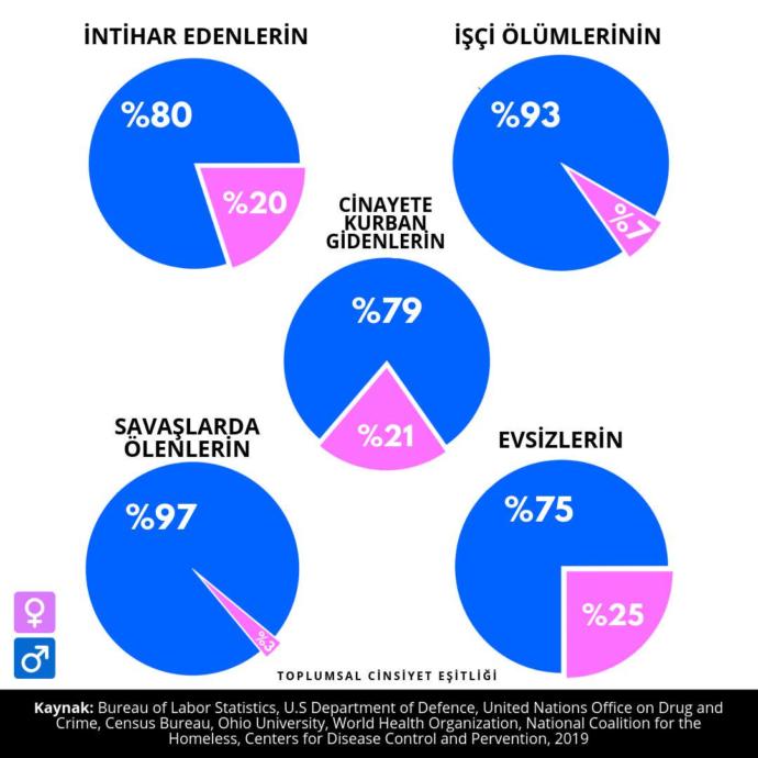 Kadınlar mı daha mutlu yoksa erkekler mi?