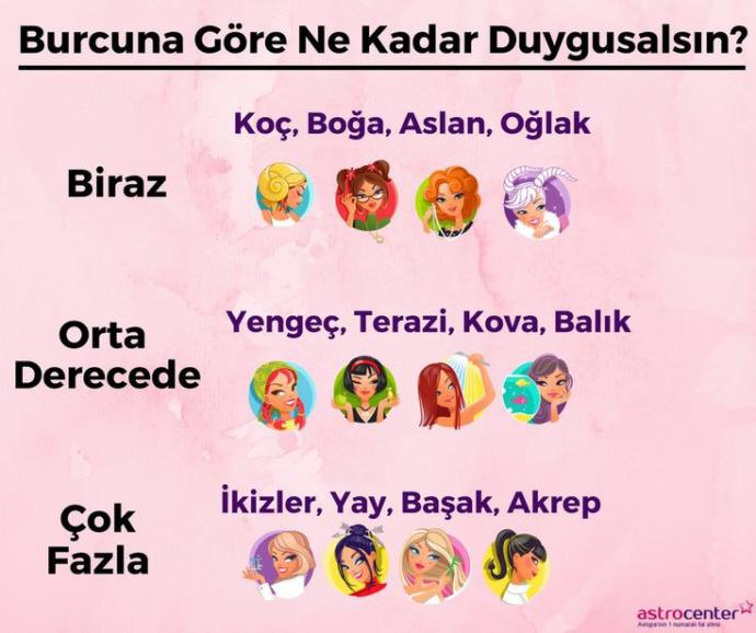 Burcuna göre ne kadar duygusalsın?