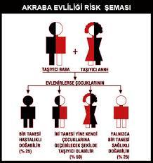 Akraba evliliği kader midir, örf adet adı altında cehalet mi?