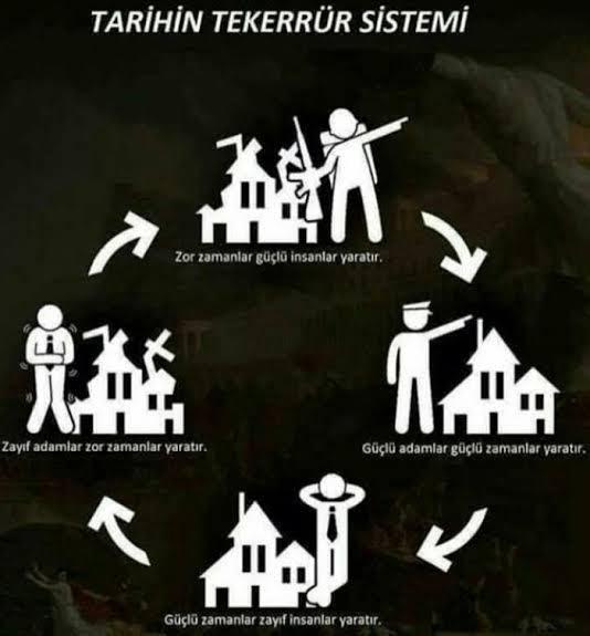 Tarih tekerrürden mi ibaret?