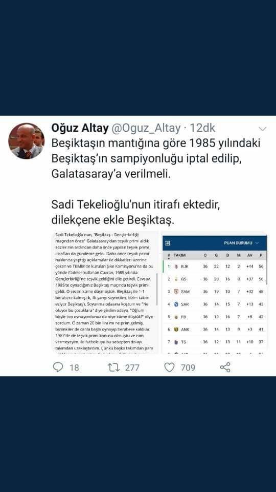 Beşiktaş, Galatasaray'ın şampiyonluğuyla sonuçlanan 1986-1987 sezonunun şampiyonluğu için TFF'ye başvurdu?