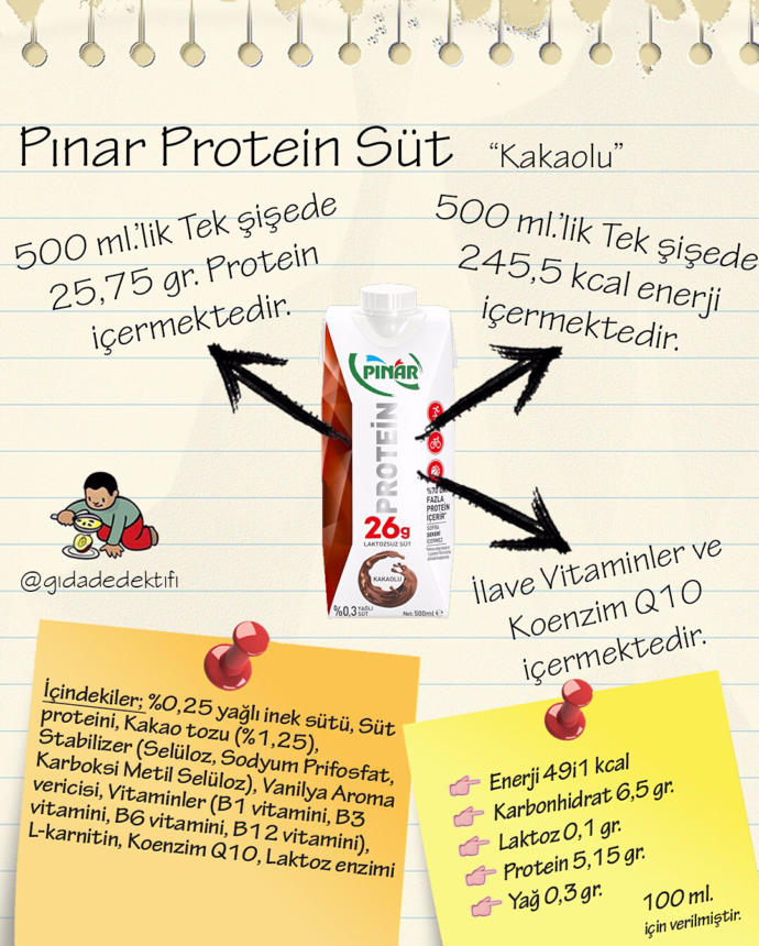 Proteinli süt hakkında görüşünüz nedir?