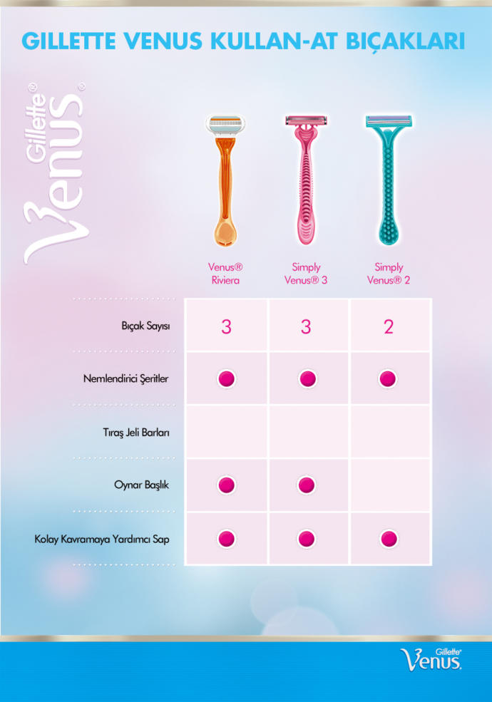Gillette Venus kullan at