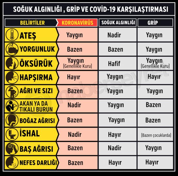 Hastayım korona olabilir mi?