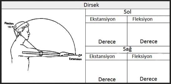 Dirsek Hareket Açıklığı