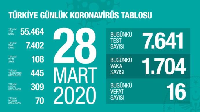 Sağlımız için sokağa çıkma yasağı gelsin mi?