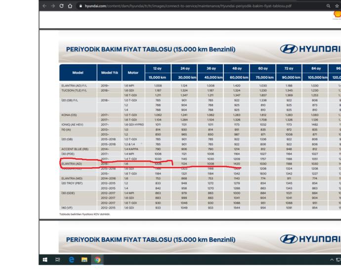 Hyundai elentra hakkinda bilgileriniz?