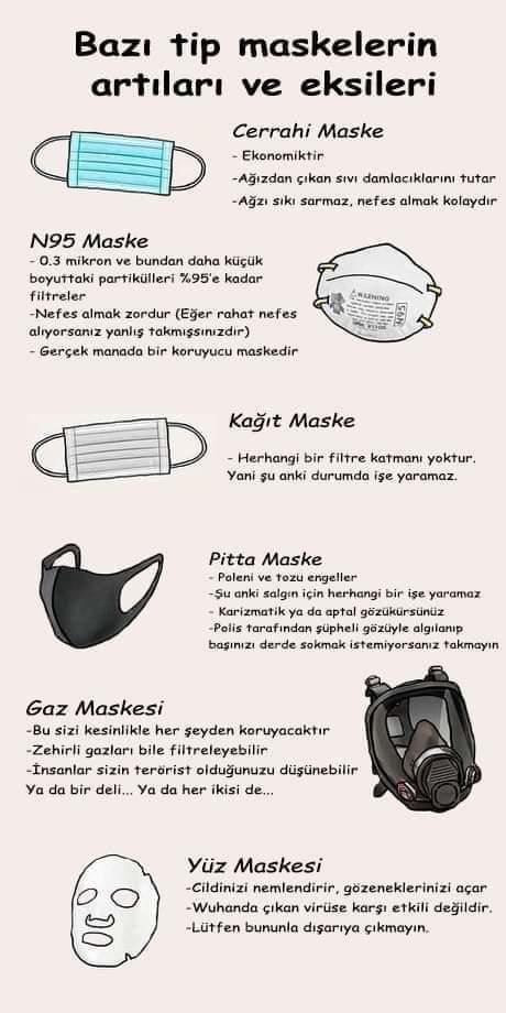 Covid-19dan korunmak için hangi tür maske takıyorsunuz?