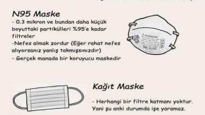Covid-19'dan korunmak için hangi tür maske takıyorsunuz?
