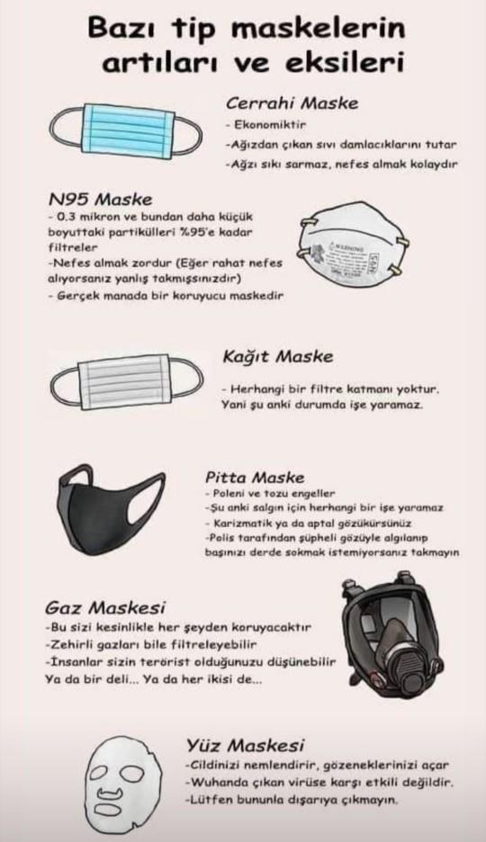 Bu virüslü günlerde siz hangi maskeyi tercih ediyorsunuz?