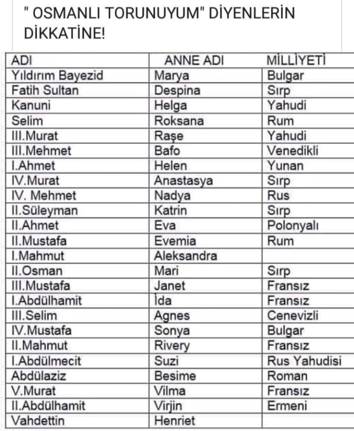 Osmanlı torunuyum diye övünenler bu şema hakkında ne düşünüyo?